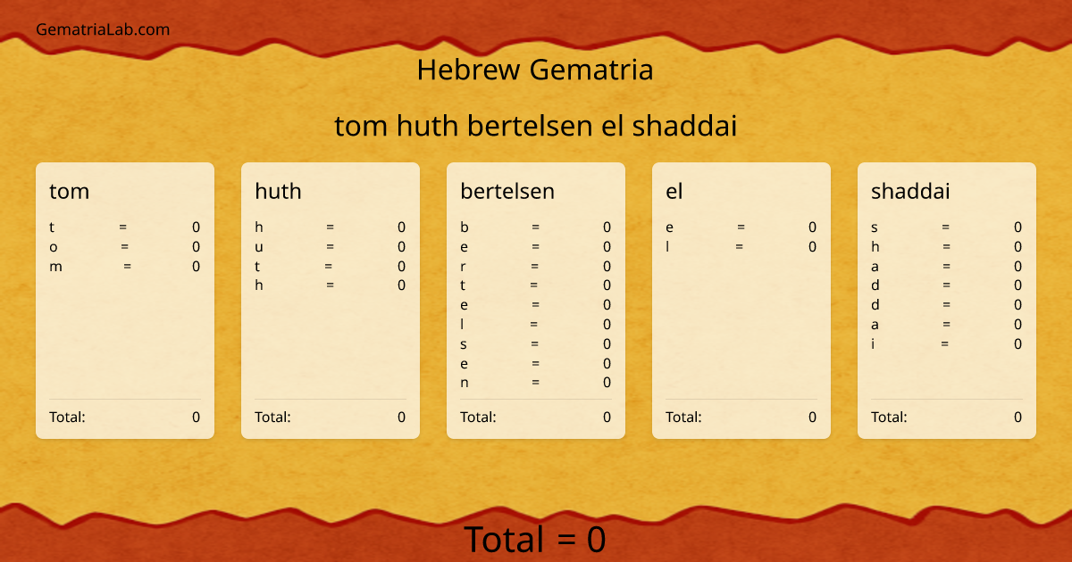 tom huth bertelsen el shaddai in hebrew Gematria